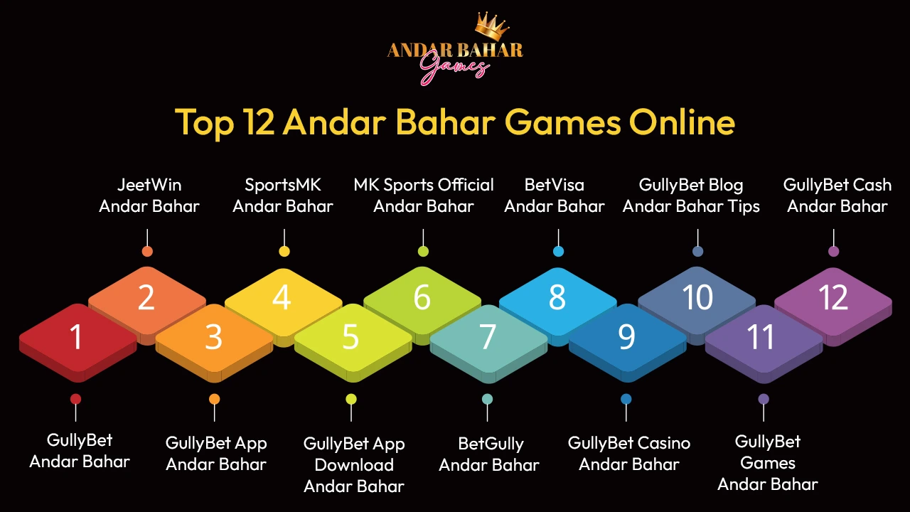 Top 12 Andar Bahar Games Online – Upcoming 2025